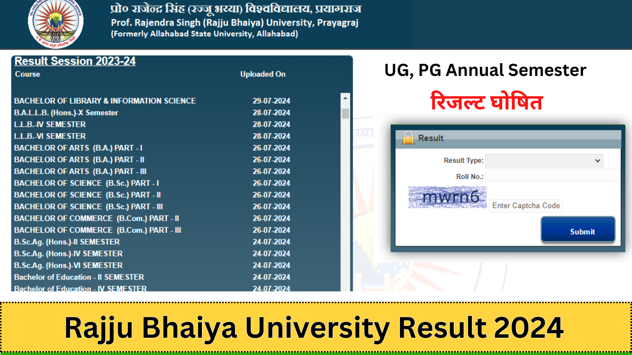 Rajju Bhaiya University Result 2024: (Declared) BA Bsc Bcom UG, PG Result check- prsuniv.ac.in: