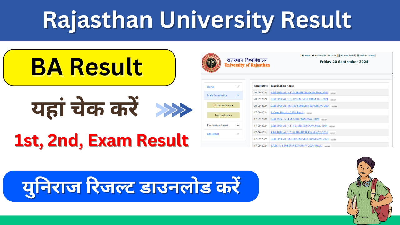 Rajasthan University BA 2nd Year Result 2024: (Uniraj) BA Result 2024, Check Name, Roll Number Wise