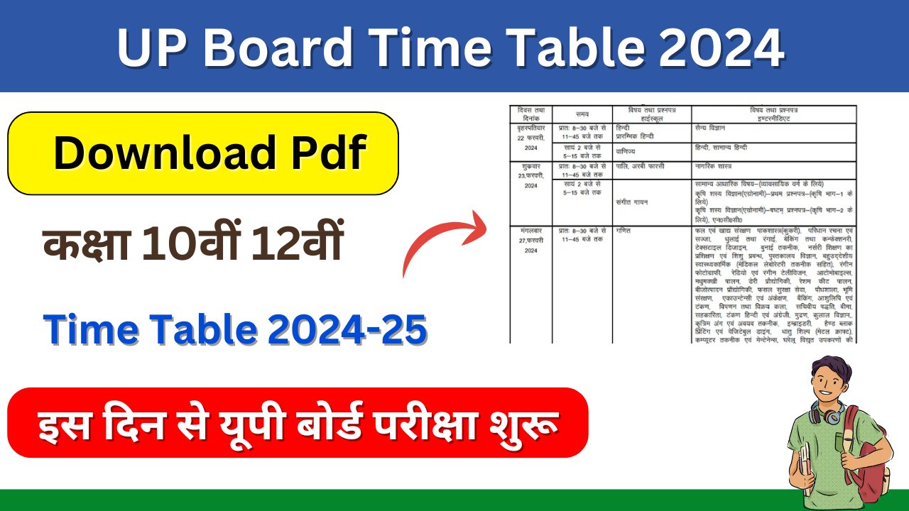 UP Board Time Table 2025 Download Pdf: (Download from here) Class 10th,12th out soon @upmshp.edu.in